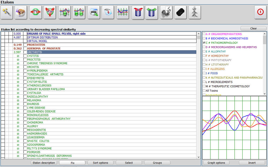 Medicomat Analysis diagnostic